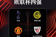 欧联杯夺冠赔率：热刺最大热门，曼联、毕尔巴鄂并列第二